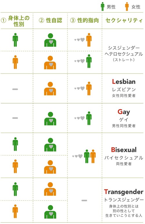 LGBTとは？仕事や職場環境はどうなっている？LGBTアライとは？LGBTが