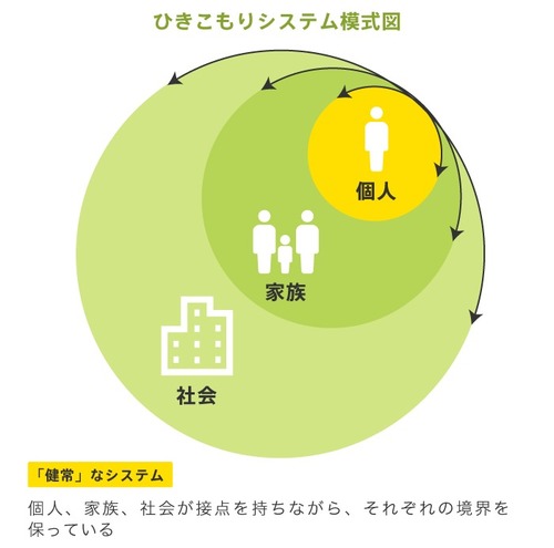 ひきこもりの原因ってなに？どうしたら脱出できるの？家族の接し方