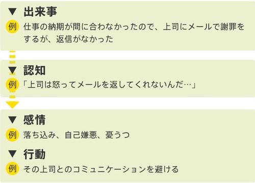 認知行動療法（CBT）とは？基本的な方法、効果やメリット・デメリット