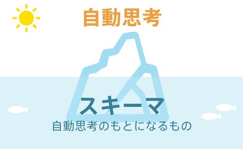 認知行動療法（CBT）とは？基本的な方法、効果やメリット・デメリット