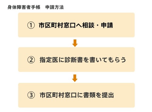 セール 手帳 申請 期間