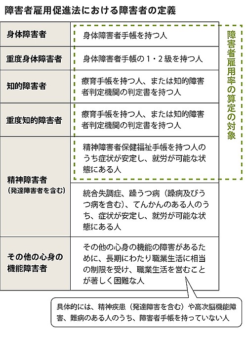 職業リハビリテーションとは？支援をおこなう機関や対象者、利用方法