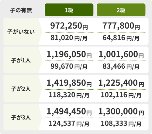 障害年金とは？仕事をしていてももらえる？対象となる年齢や条件、受給