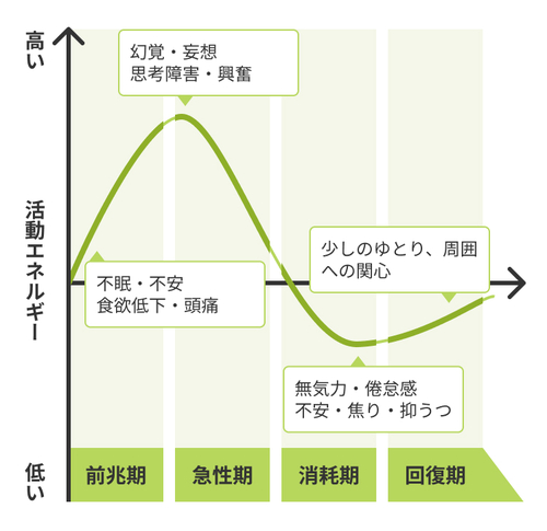 統合失調症とは？症状や治療法、薬の種類、生活や仕事探しの支援制度