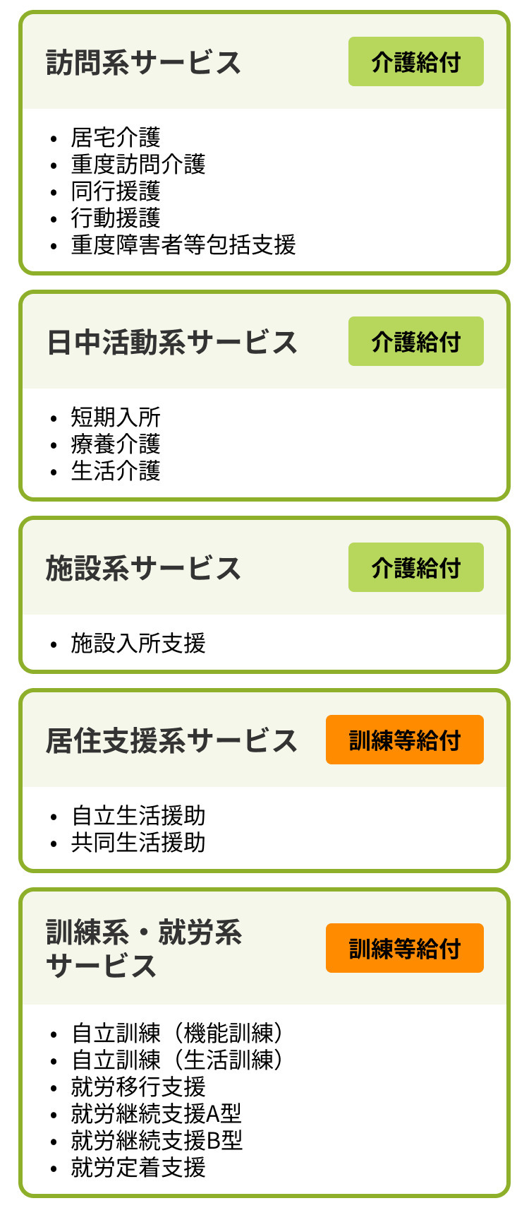 受給者証で受けられる障害福祉サービス