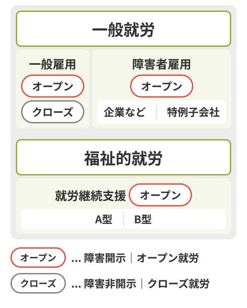 就労継続支援A型とは？仕事内容、給料、利用方法をわかりやすく解説 | LITALICO仕事ナビ