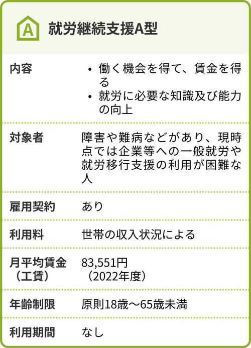 就労 継続 支援 a オファー 型 手帳