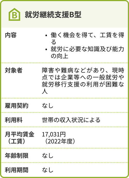 その他の精神疾患 オファー 就労移行