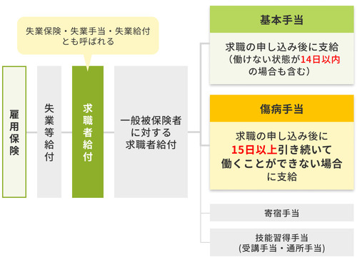 就職 困難 者 人気 手帳 あり