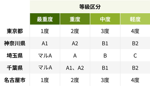 愛護 安い 手帳 4 度