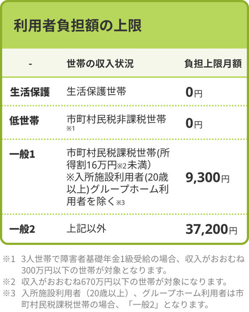 自立訓練（生活訓練）とは？対象者や利用期間、プログラム内容、利用後の進路などを紹介 | LITALICO仕事ナビ