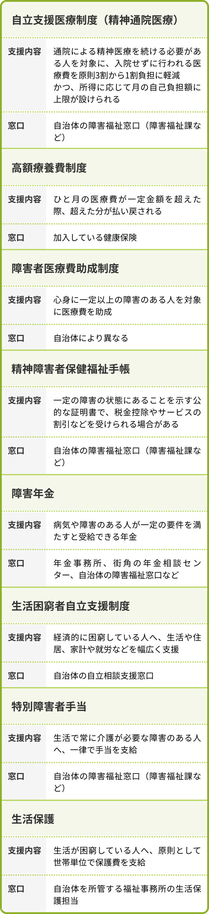 精神疾患のある人の経済的な制度や福祉サービス一覧