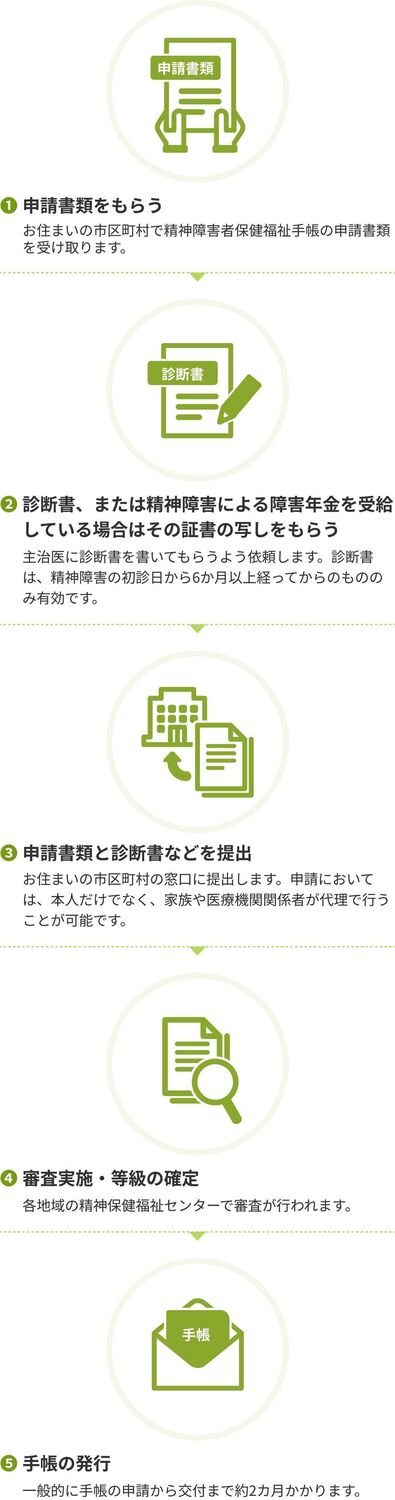 鉄道　運賃料金割引証　職 No122【職務用鉄道乗車証その1】等級時代、最後の鉄道乗車証