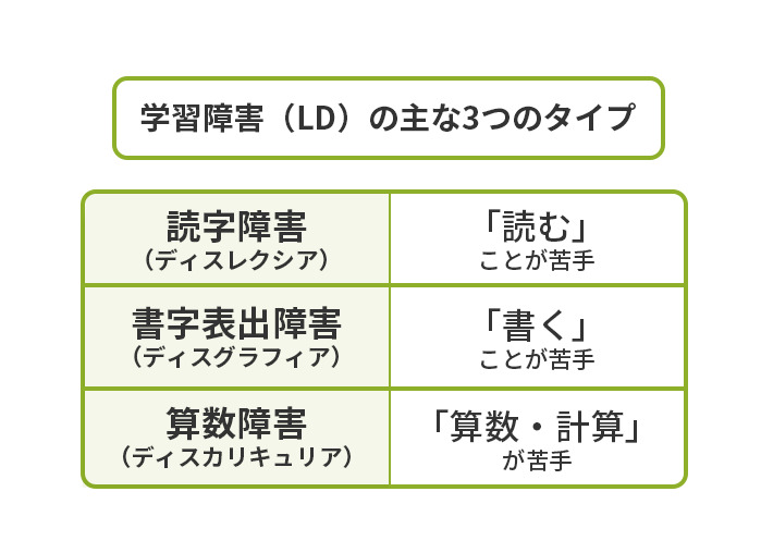 大人の学習障害（LD/SLD）の特性、診断、仕事の困りごとと対処法【専門