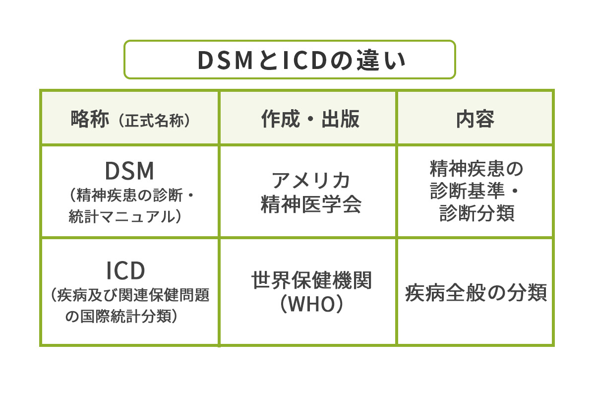 DSM-5（精神障害の診断・統計マニュアル第5版）とは？主な内容、診断
