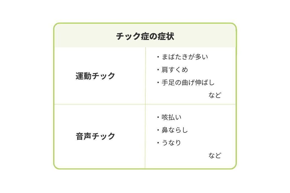 チック症の症状の一例