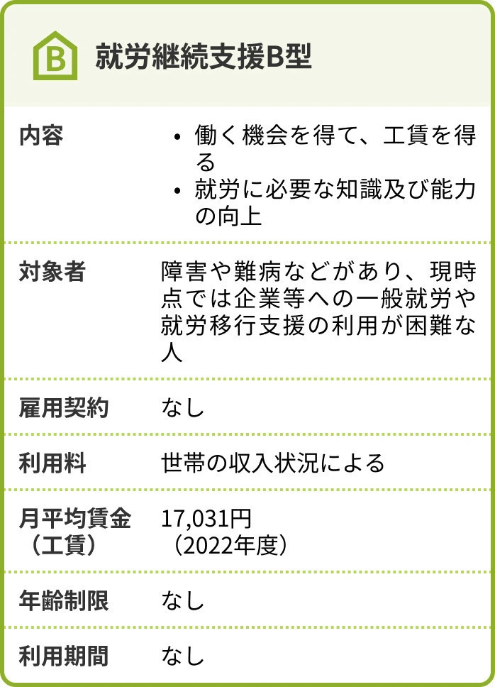 就労継続支援B型とは