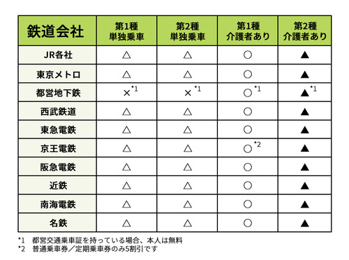 鉄道 運賃料金割引証 職 （JR各社、精神障害者割引制度を25年4月