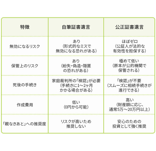 障害のある子への遺産相続、準備していますか？遺言書の書き方の
