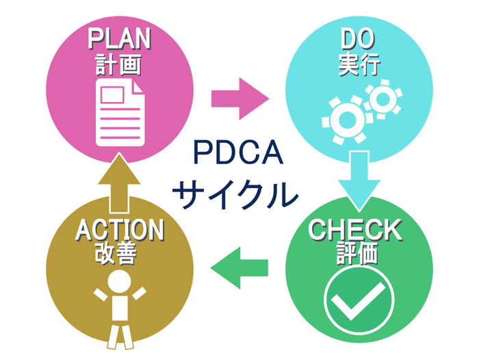 Pdcaを楽しく実践的に学ぶ 就労移行支援 ジョブリッジ飯田橋