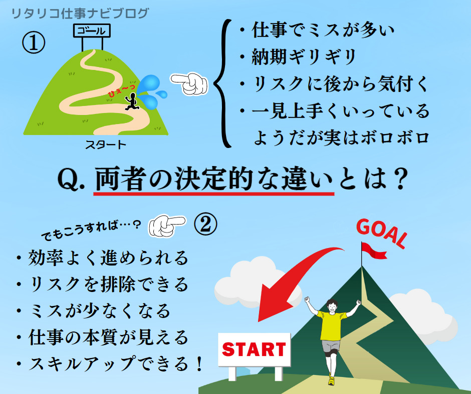 ゴールから逆算すれば仕事は圧倒的に楽になります！本質を見抜いて