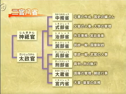 Amazon.co.jp: 【中古】 八省補任 大宝元年 仁和三年 : おもちゃ