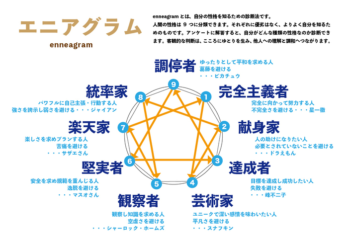 エニアグラム9つの性格タイプルミノーゾ川崎宮前平 のブログ