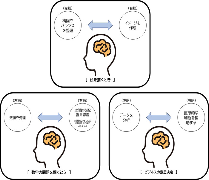 右脳と左脳について。PLAN_B Creators 福山 のブログ | LITALICO仕事ナビ
