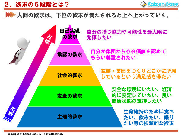 マズローの欲求5段階説アテンドワーク北仙台 のブログ | LITALICO仕事ナビ