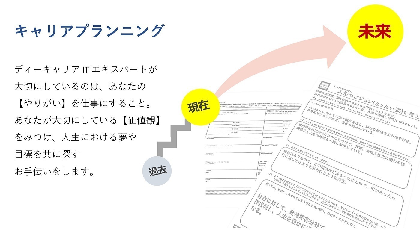 ディーキャリア Itエキスパート中野オフィス 東京都中野区の就労移行支援事業所 の詳細情報 Litalico仕事ナビ