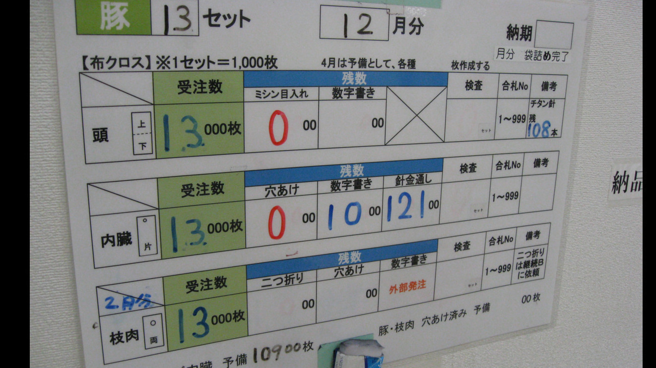 鶴見ワークトレーニングハウス(神奈川県横浜市鶴見区の就労継続支援B型