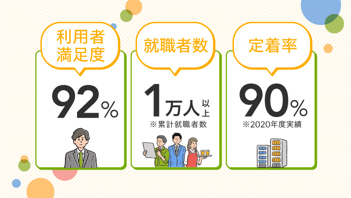 Litalicoワークス新さっぽろ 北海道札幌市厚別区の就労移行支援事業所 の詳細情報 Litalico仕事ナビ