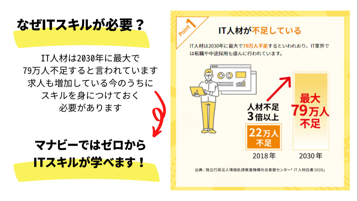 manaby土浦事業所(茨城県土浦市の就労移行支援事業所)の詳細情報