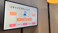 キャリアプランニング訓練