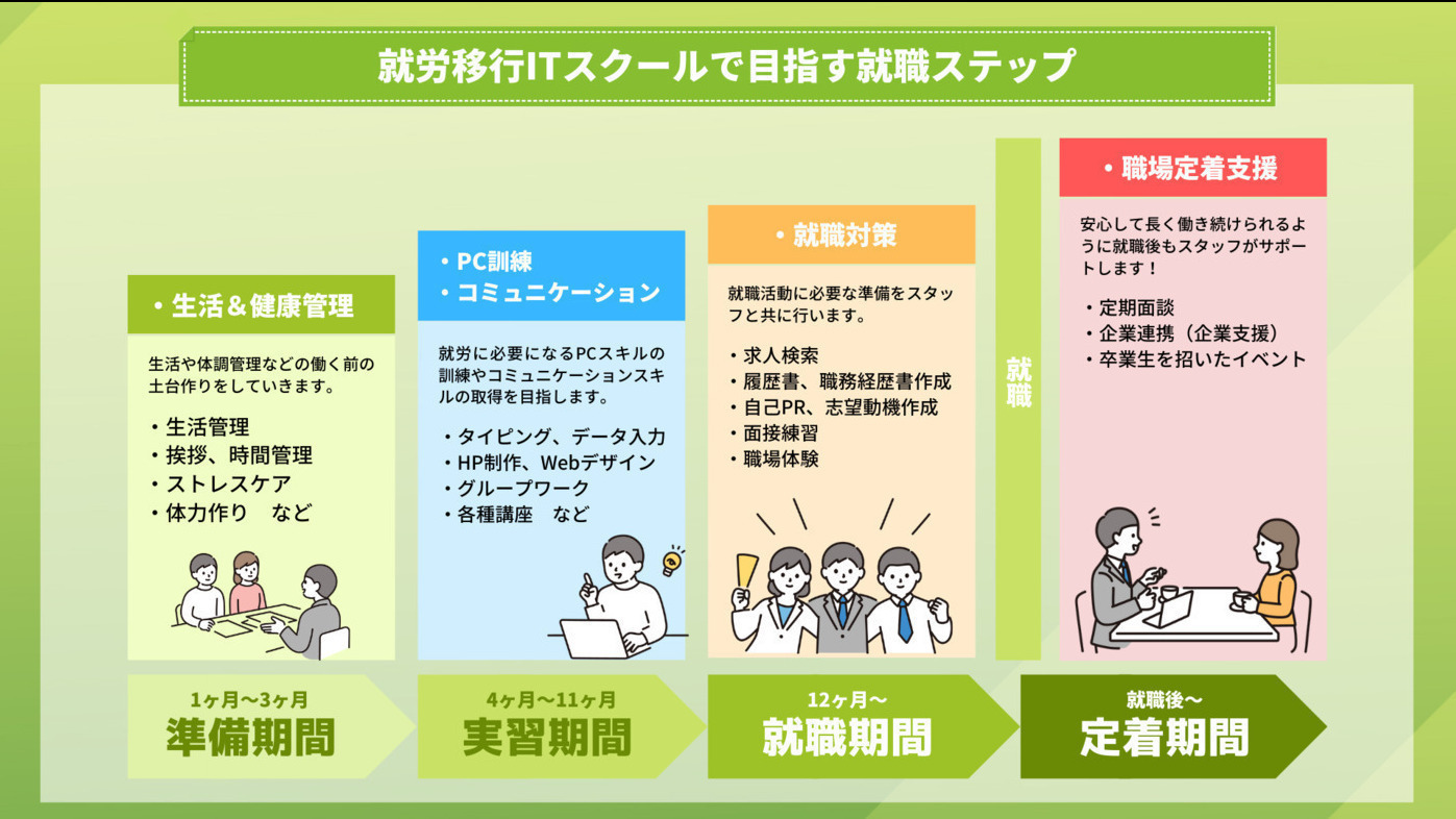 就労移行ITスクール横浜関内