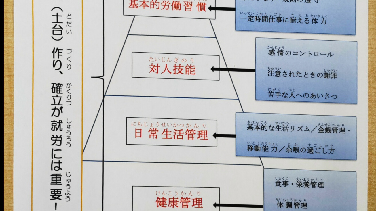 Be Smile 東中島(大阪府大阪市東淀川区の就労継続支援A型事業所)の詳細