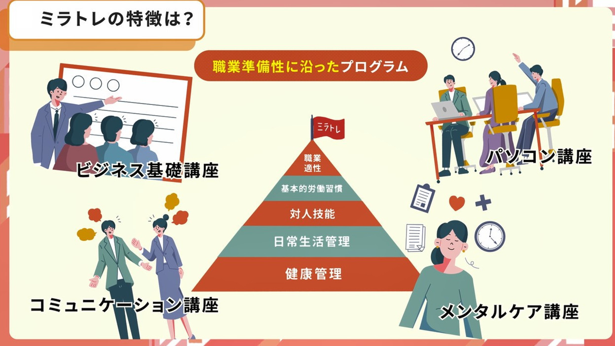 ミラトレ大井町