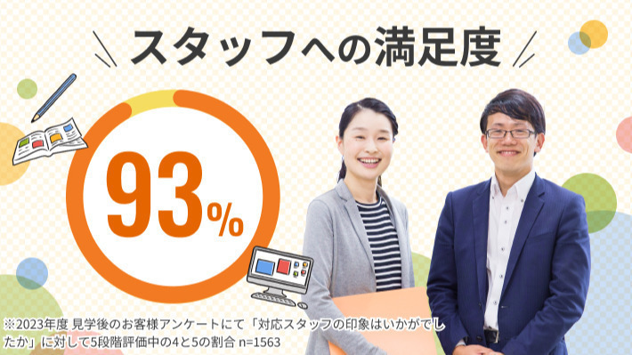 リタリコ ワークス 就労移行支援 訓練用テキスト LITALICO リタリコワークス 最新テキスト【全6冊】 - メルカリ