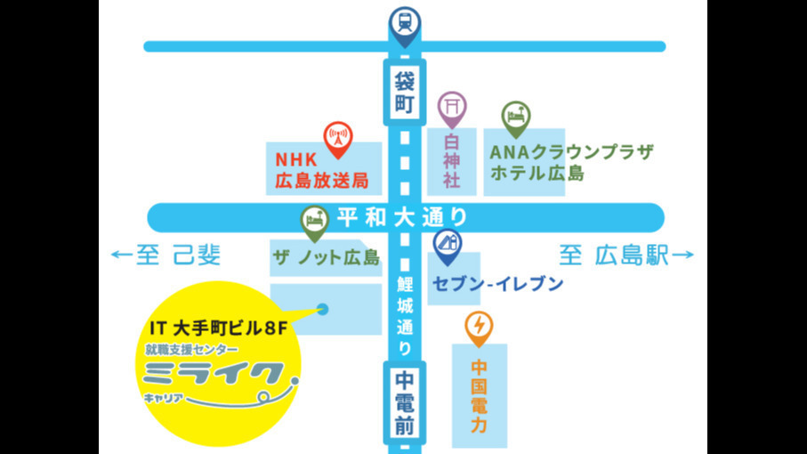 ミライクキャリア