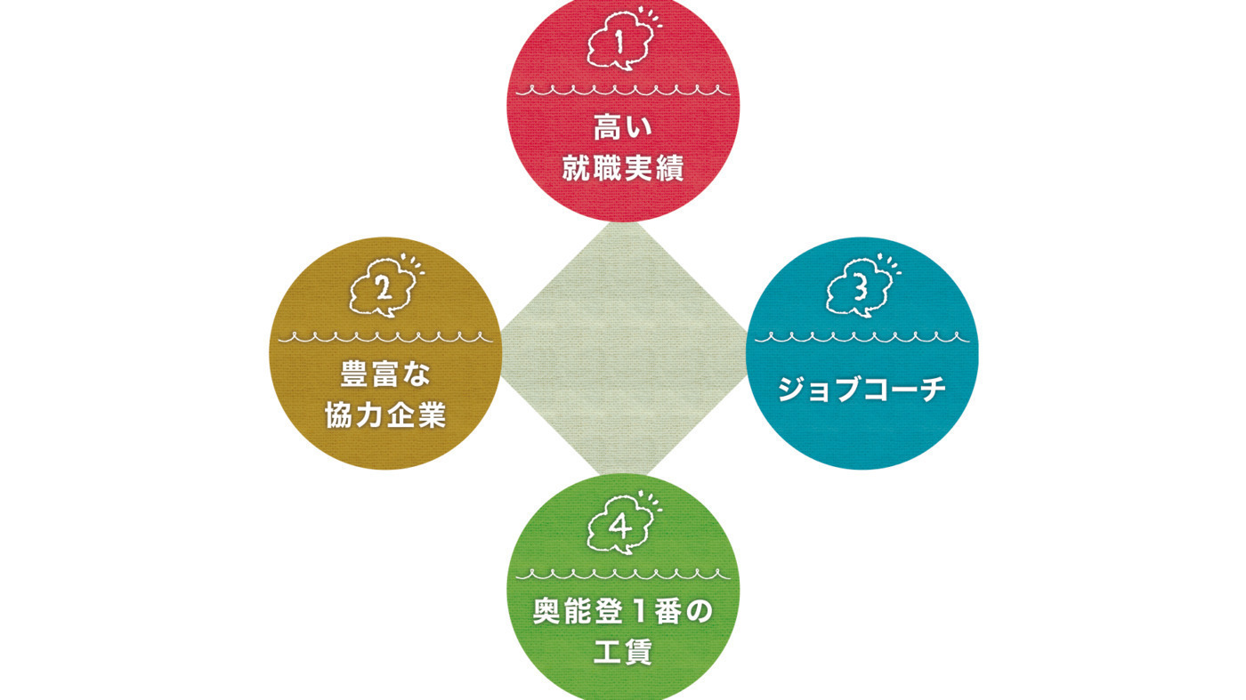 奥能登WORKSスタジオ