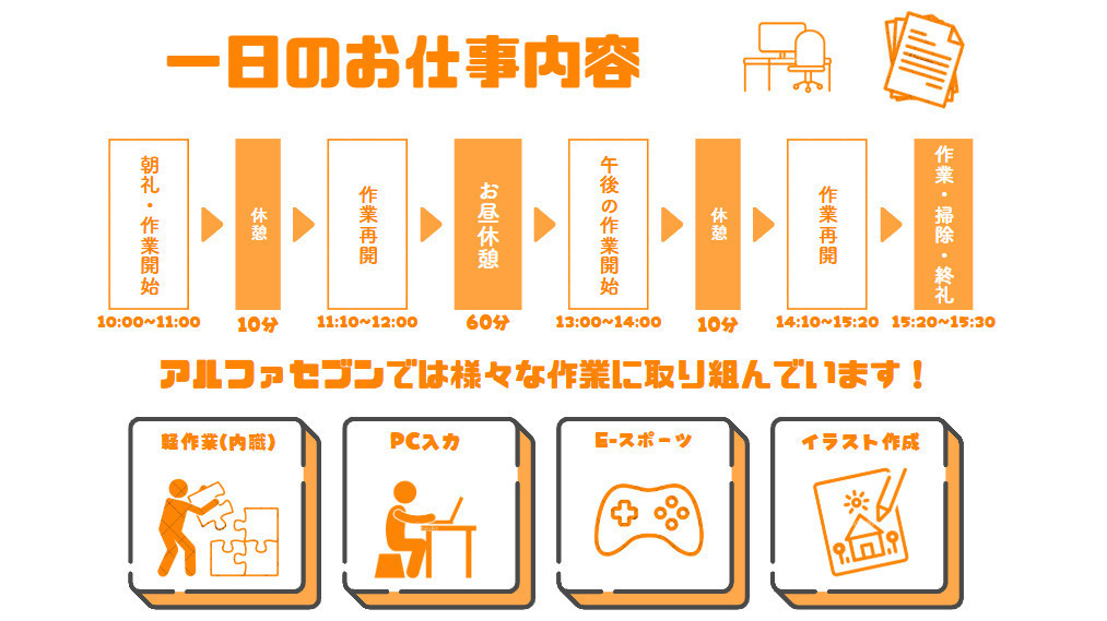 アルファセブン