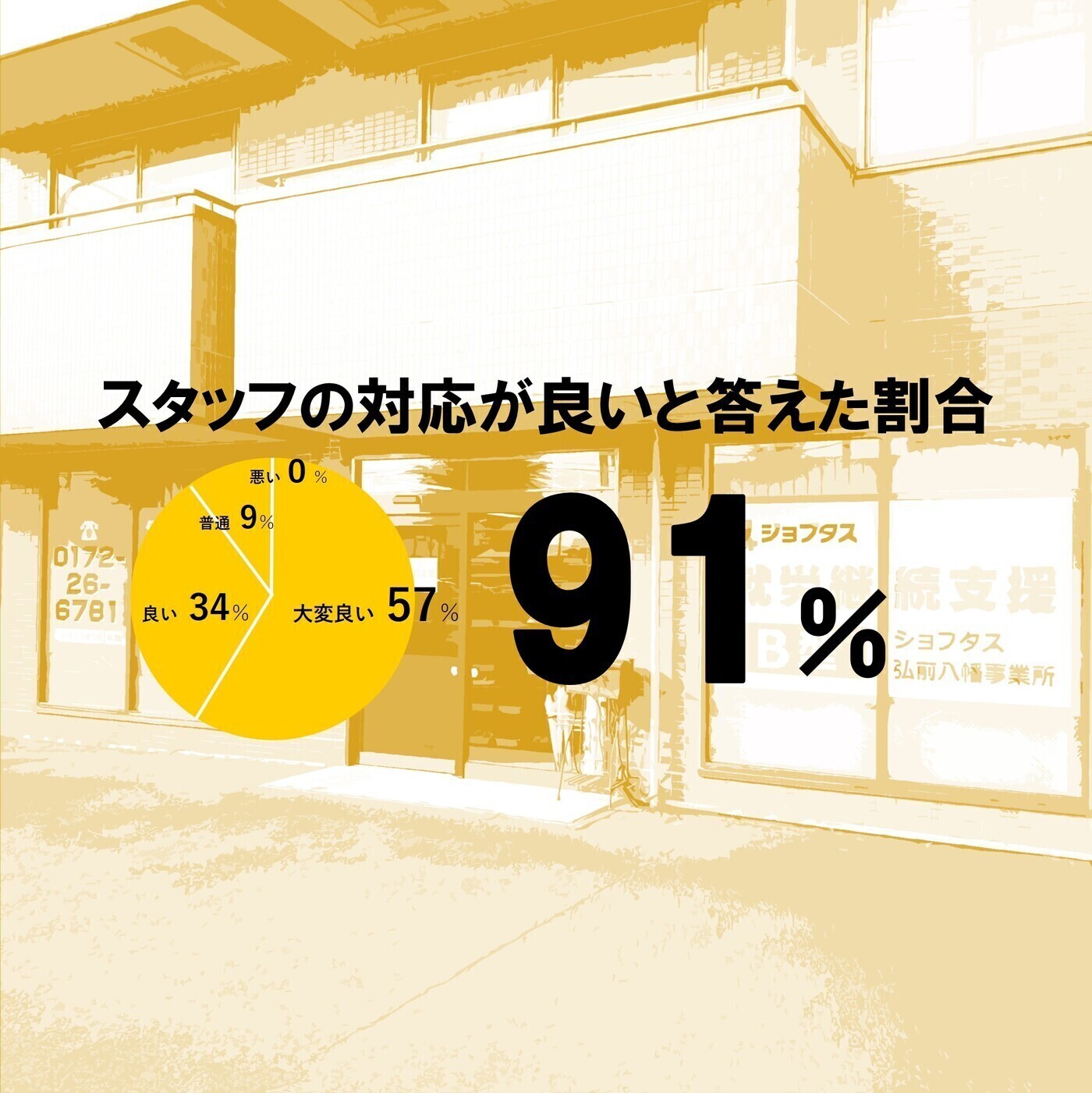 ジョブタス弘前八幡事業所