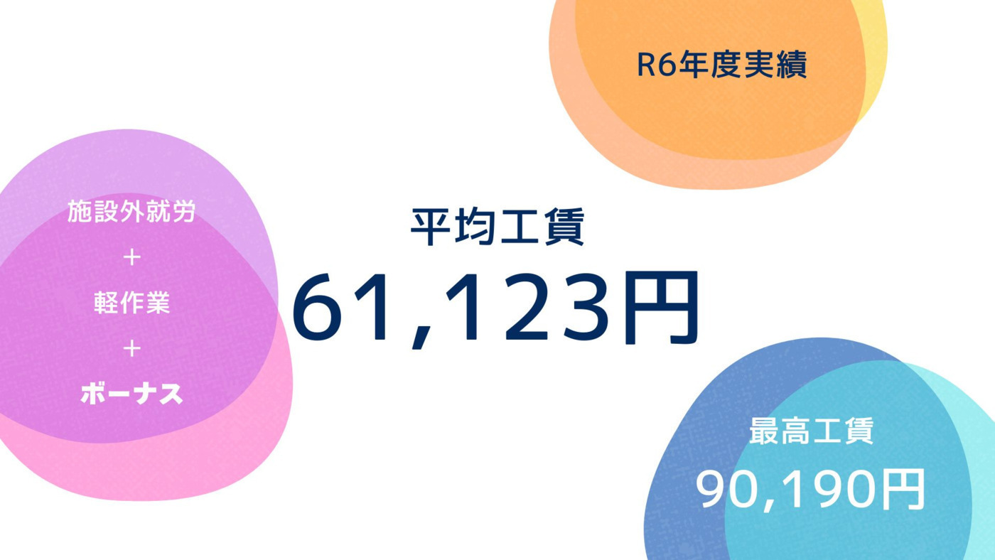 シゴトバ