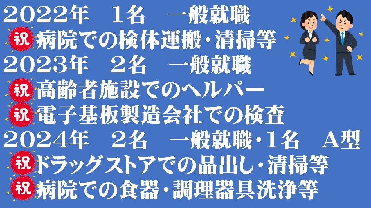 チャレンジ型事業所ととろプラス