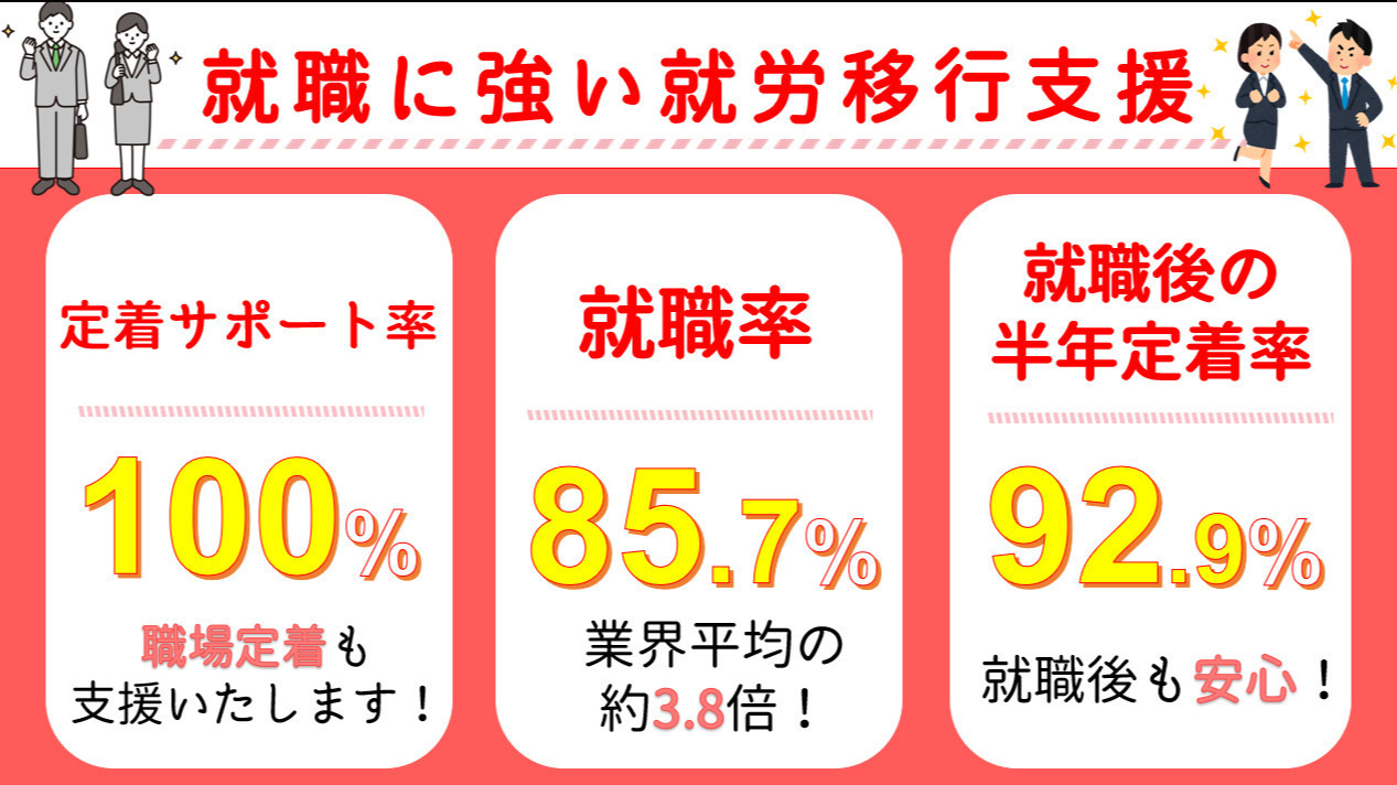 チャレンジド・アソウ天王寺事業所