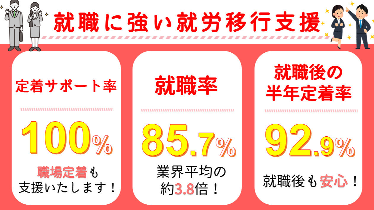 チャレンジド・アソウ大阪事業所