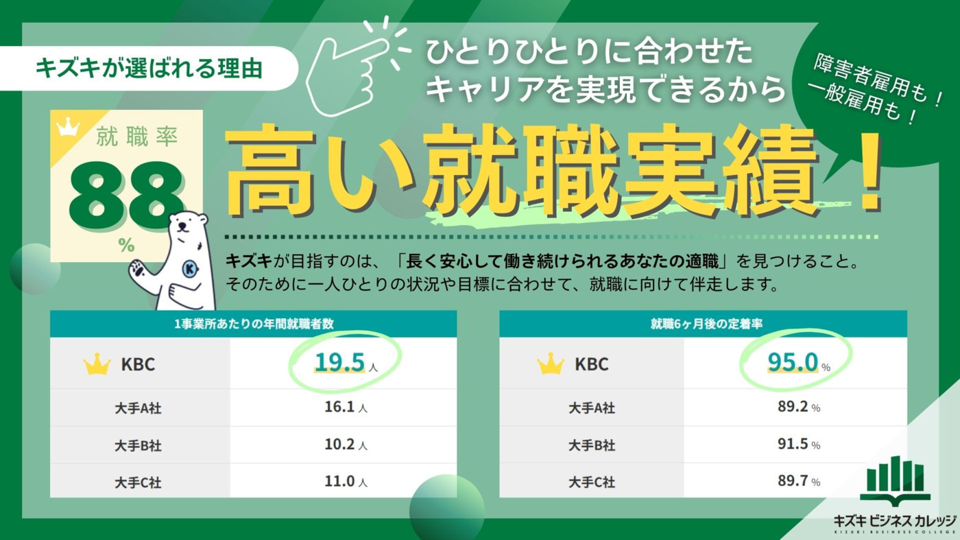 キズキビジネスカレッジ 大阪梅田北校(大阪府大阪市北区の就労移行支援