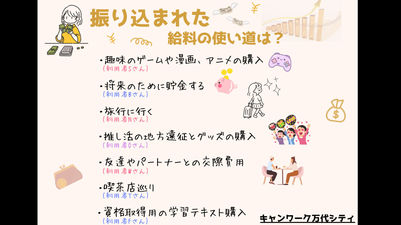 キャンワーク万代シティ