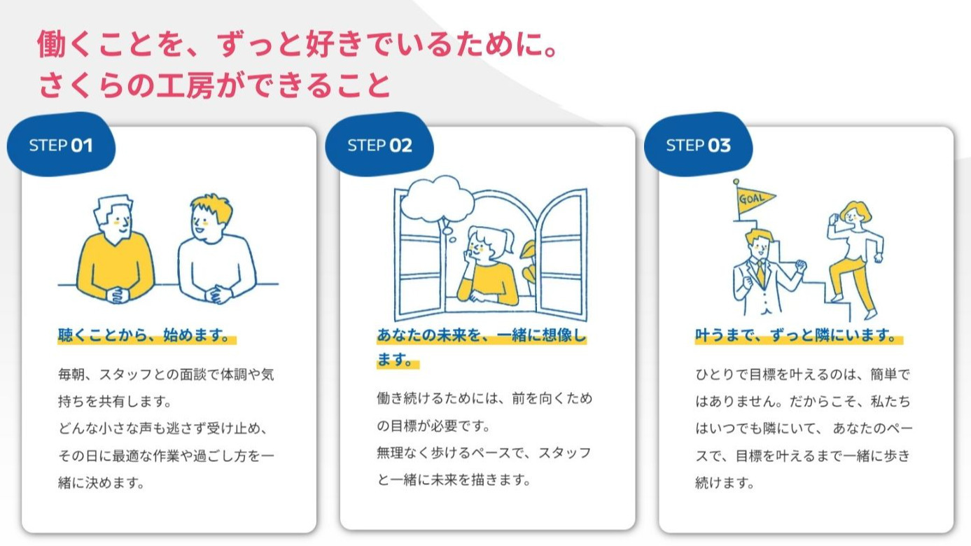 さくらの工房