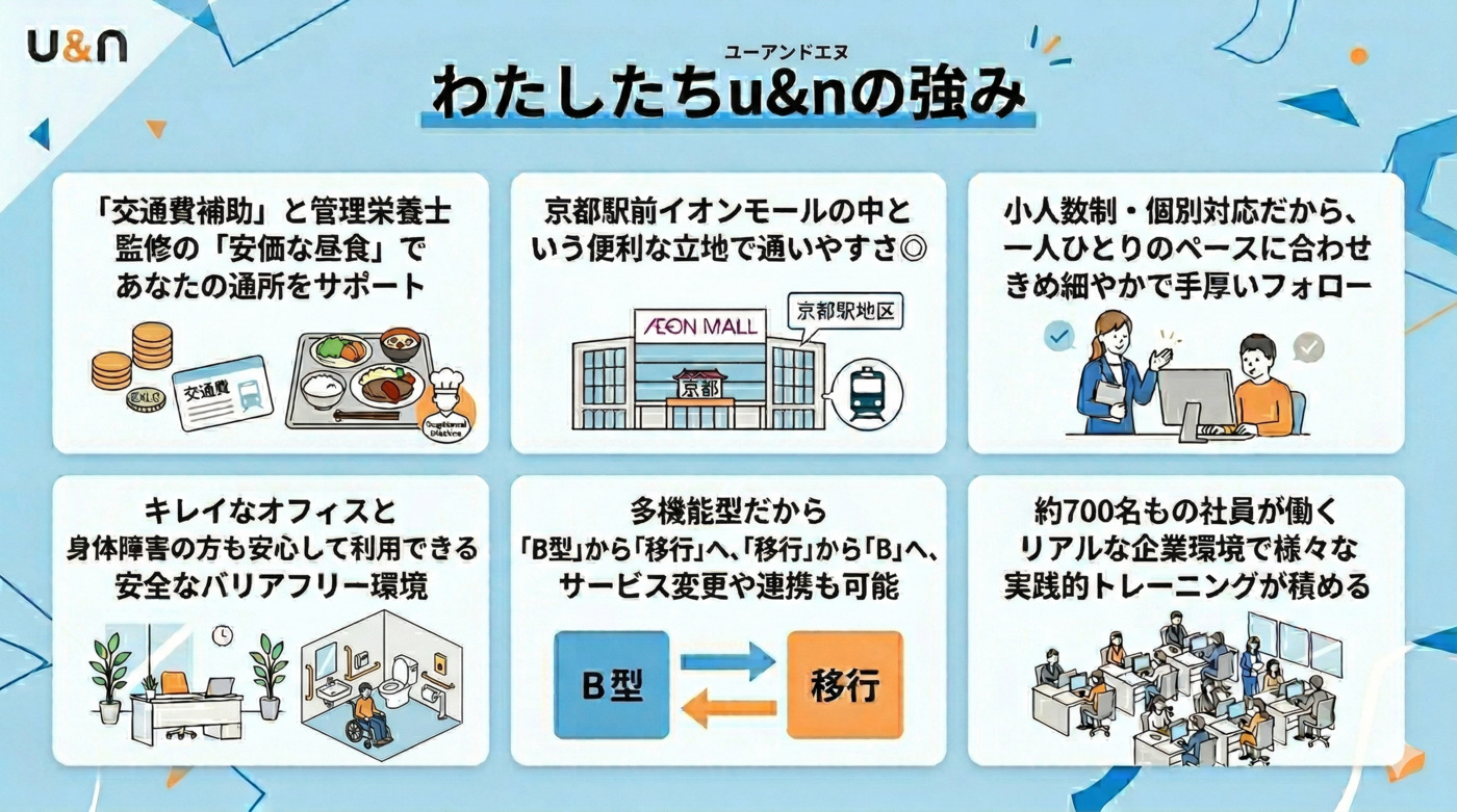 株式会社u＆n障害者就職支援センター